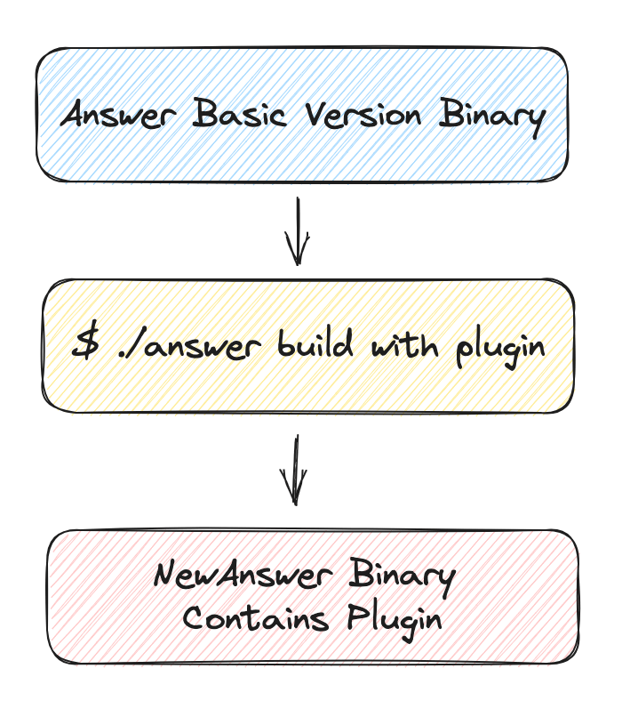 install-choose-language